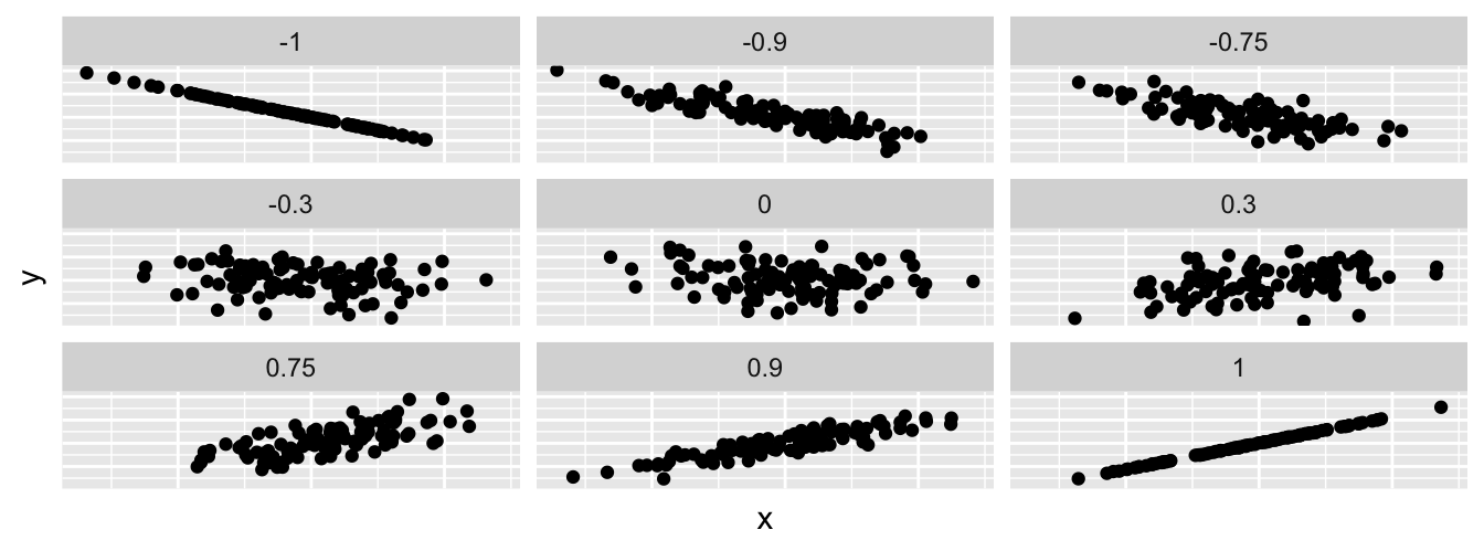 Nine different correlation coefficients.