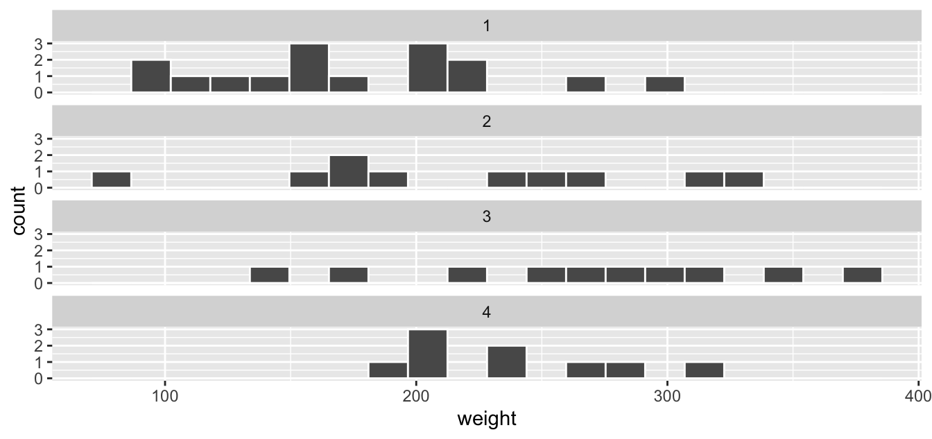 Faceted histogram with 1 instead of 2 columns.