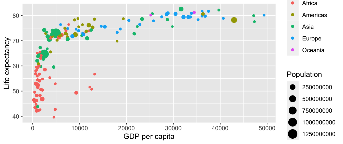 Life expectancy over GDP per capita in 2007.