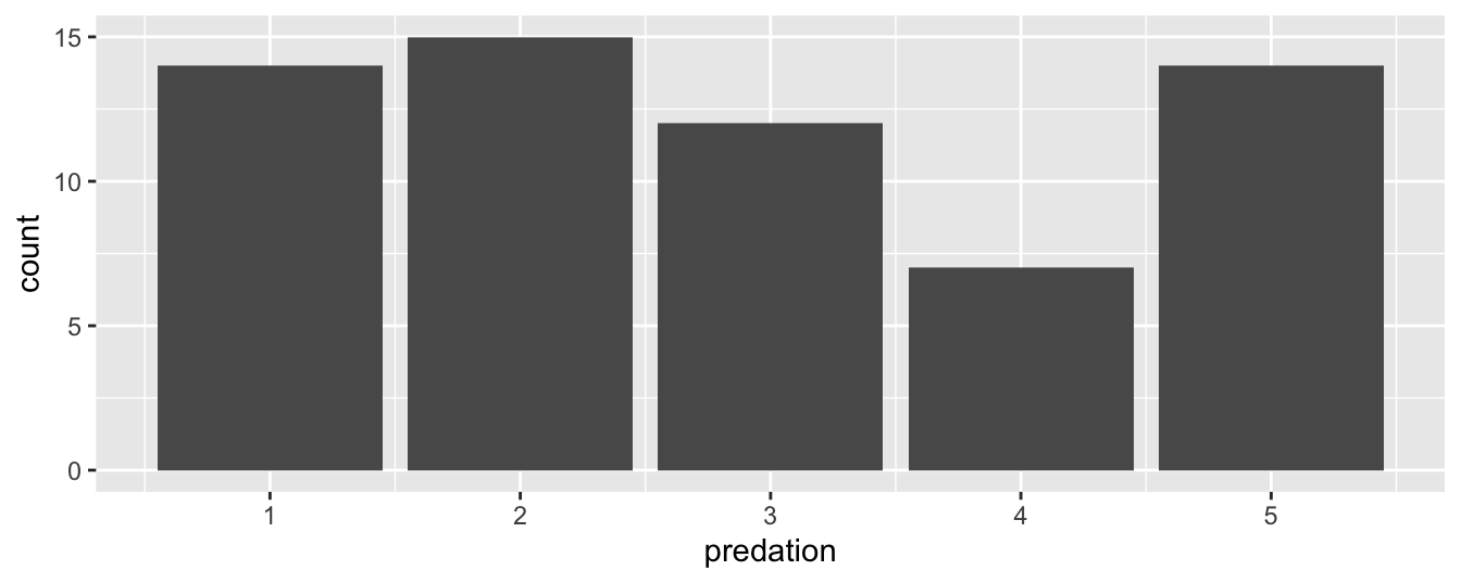 Number of species in each predation category using geom_bar().