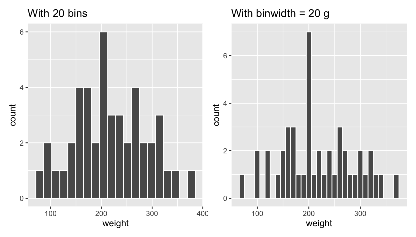 Setting histogram bins in two ways.