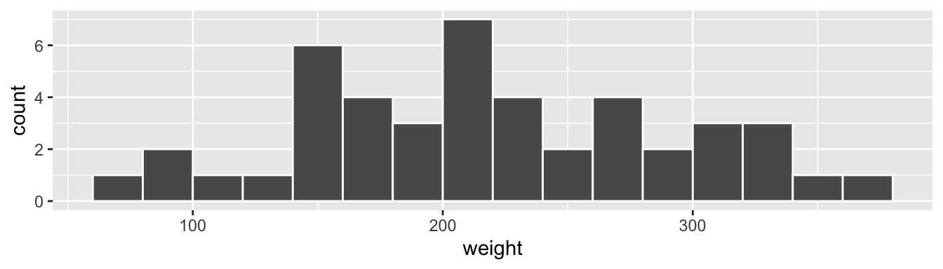 Example histogram.