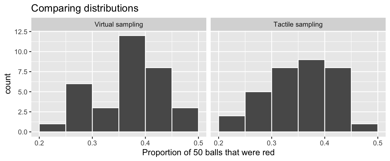 Comparing 33 virtual and 33 tactile proportions red.