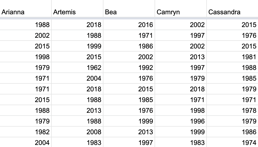 Snapshot of shared spreadsheet of resampled pennies.